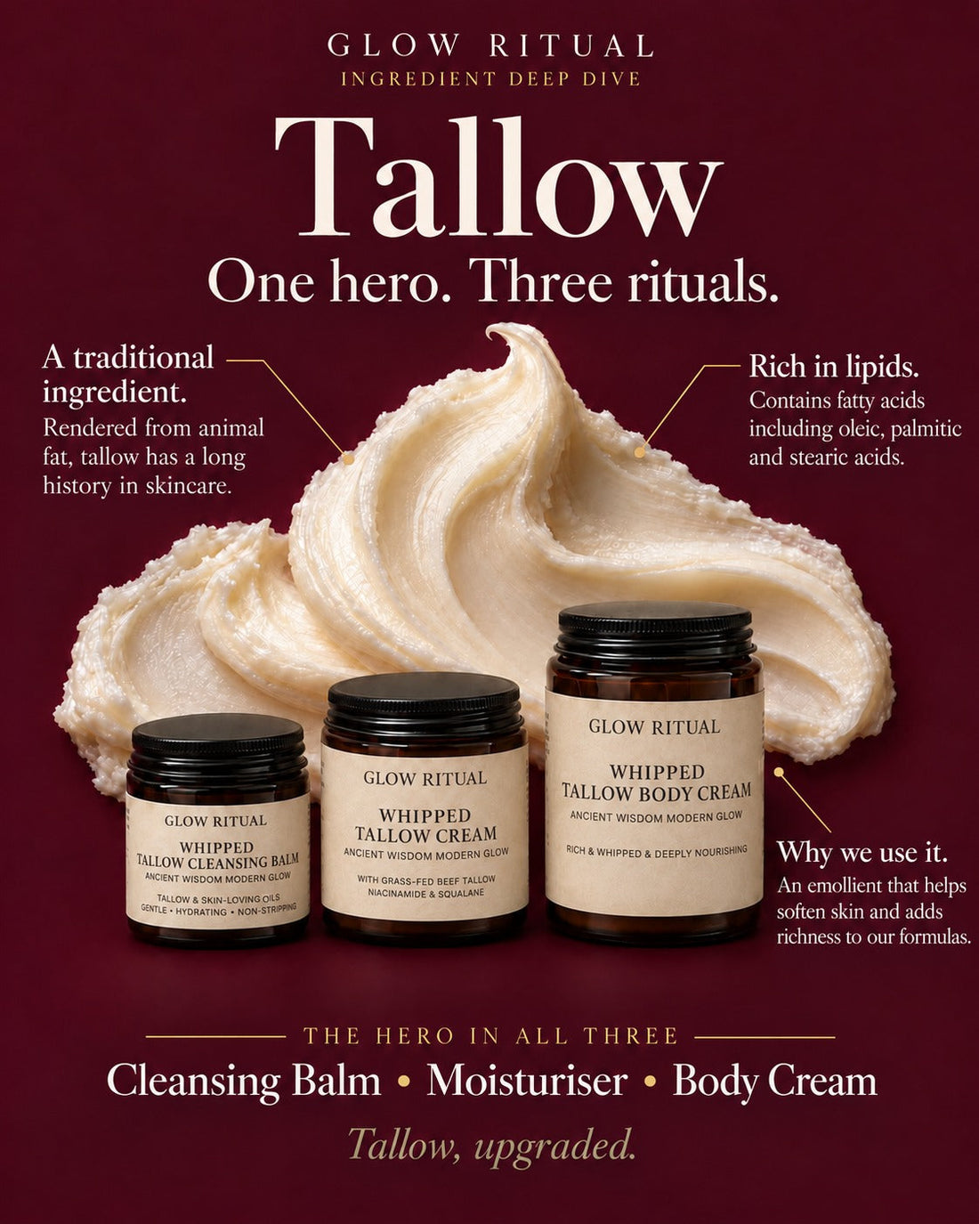 Ingredient deep dive: tallow, one hero in three rituals: Glow Ritual Cleansing Balm, Moisturiser and Body Cream