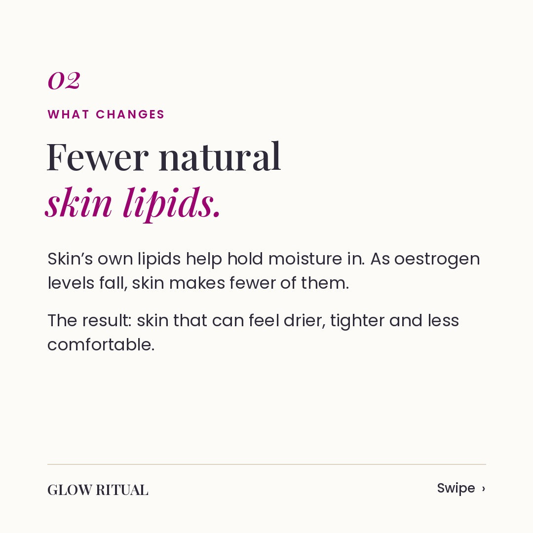 Fewer natural skin lipids